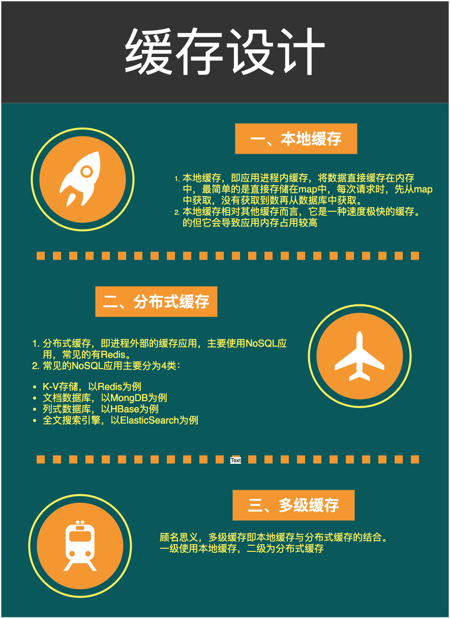 缓存设计历史