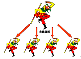设计模式-原型模式
