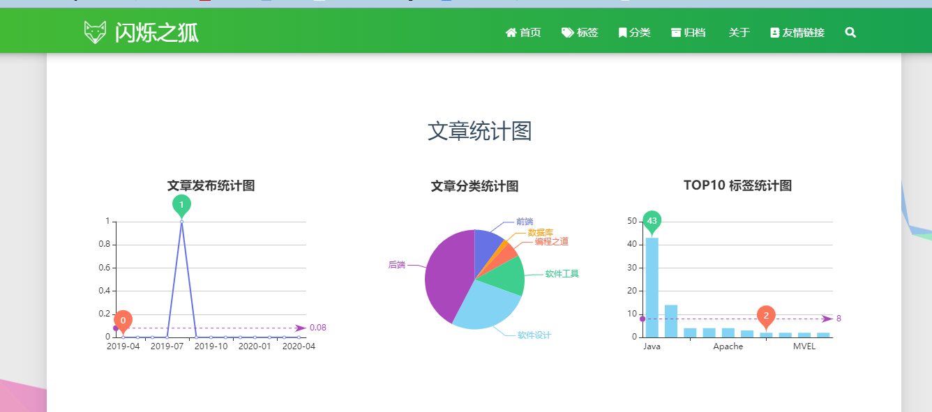 统计图2