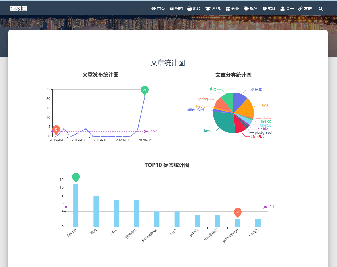 统计图