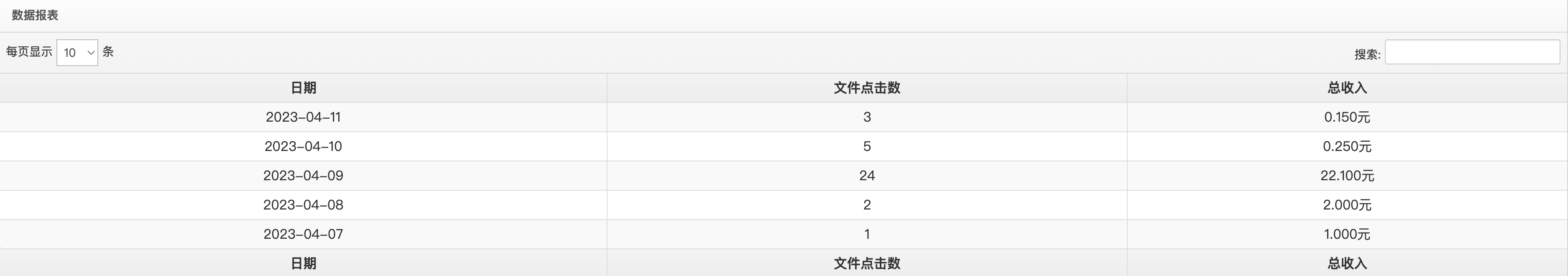 城通网盘收益截图