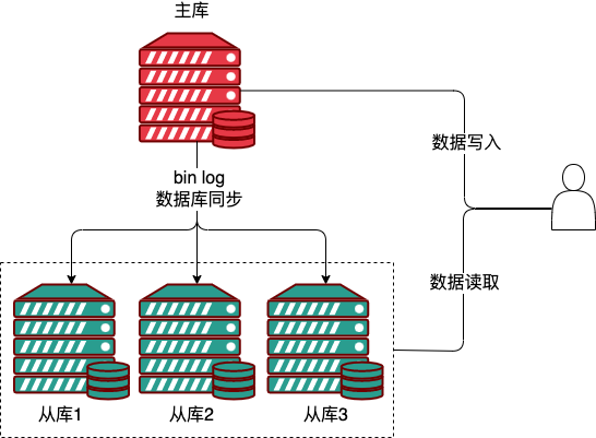 3mysql-master-slave.png